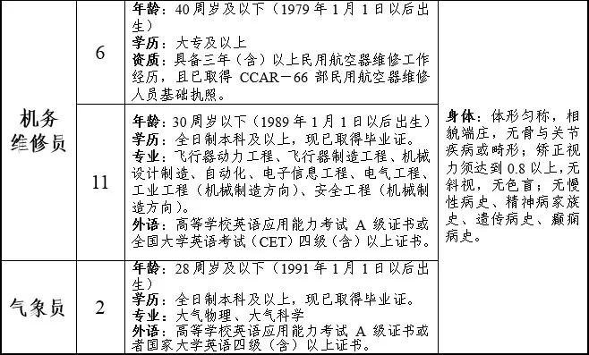 天津最新机场招聘启幕，职业发展新航程探索