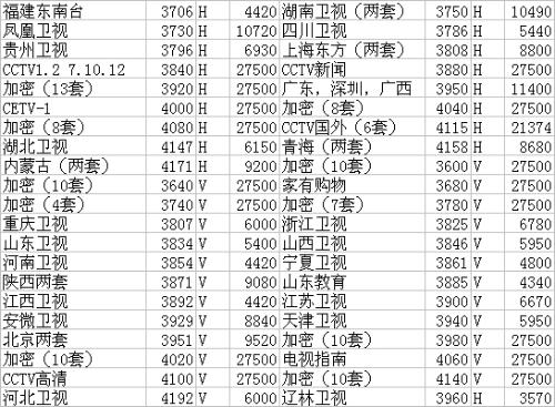 中星六B卫星最新参数详解（2016版）