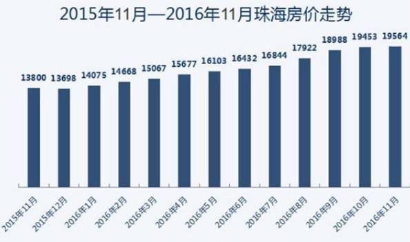 珠海平沙房价走势，最新动态、市场分析与未来展望