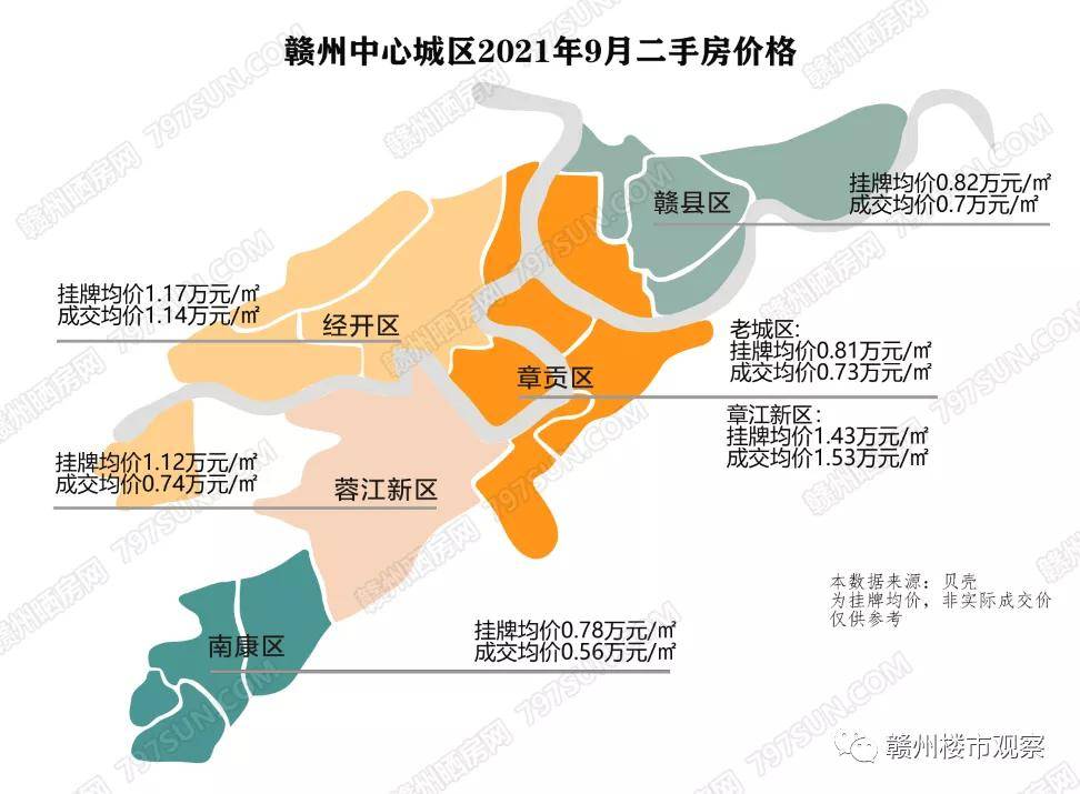 赣州最新房价走势分析