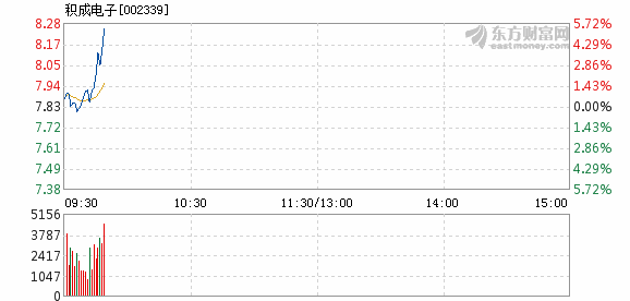 代理 第26页