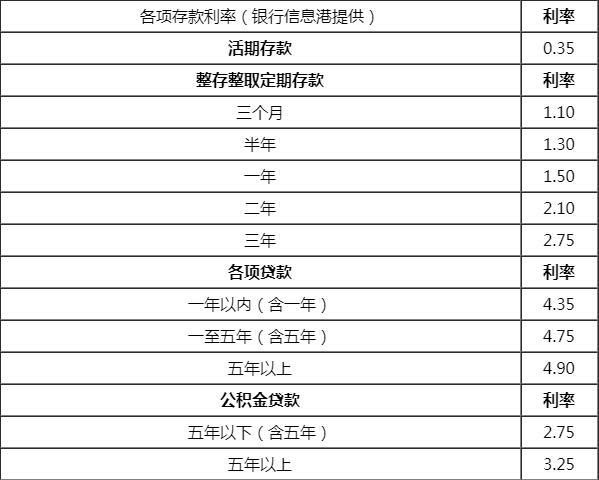 最新银行存贷款利率表全面解析