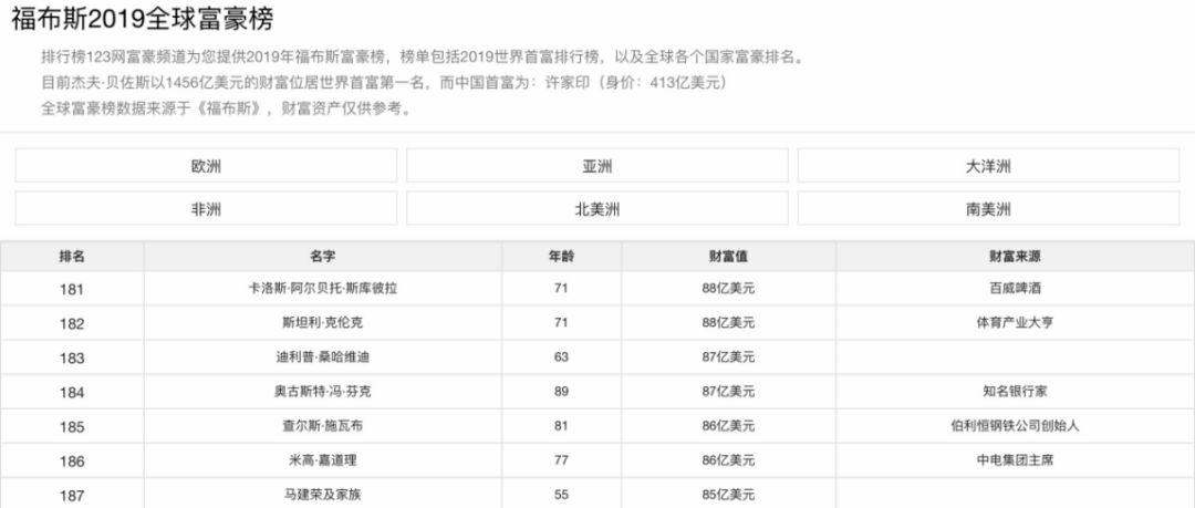 产品的生产 第26页