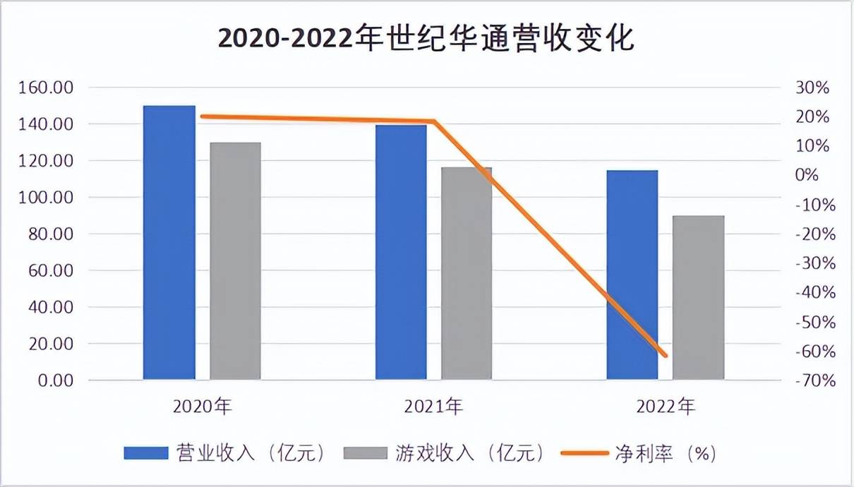 世纪华通收购盛大最新动态，行业巨头战略联姻重磅进展