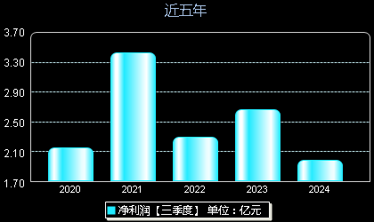 安装 第15页