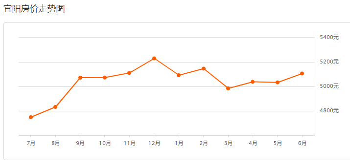 宜阳最新房价走势及购房指南