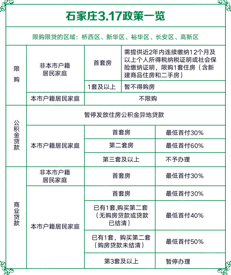 徐水最新限购政策，重塑房地产秩序的关键举措