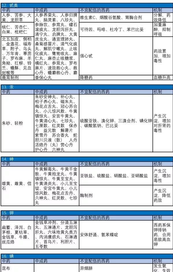 最新药物配伍禁忌表及其应用指南