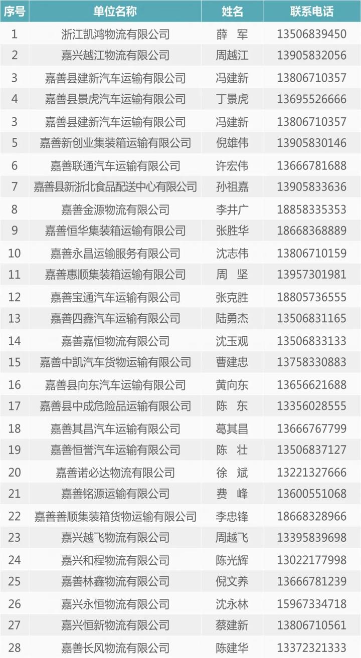 郑州市司机招聘最新信息及职业发展黄金机会与挑战概述