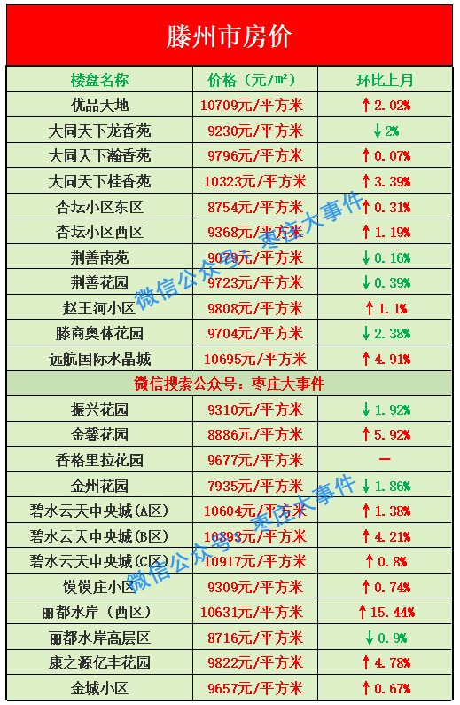 滕州最新学区划分调整，重塑教育资源布局新篇章